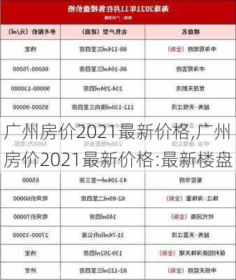 广州房价2021最新价格,广州房价2021最新价格:最新楼盘-第2张图片-九五旅游网