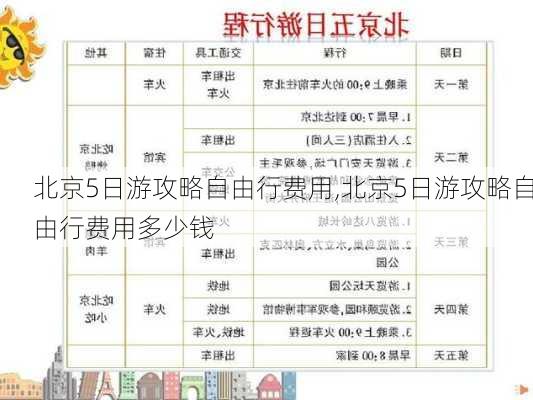 北京5日游攻略自由行费用,北京5日游攻略自由行费用多少钱