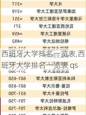 西班牙大学排名一览表,西班牙大学排名一览表 qs-第2张图片-九五旅游网