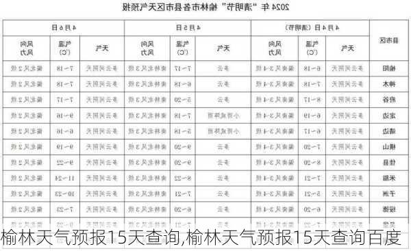 榆林天气预报15天查询,榆林天气预报15天查询百度