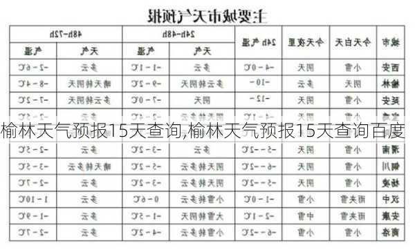 榆林天气预报15天查询,榆林天气预报15天查询百度-第3张图片-九五旅游网