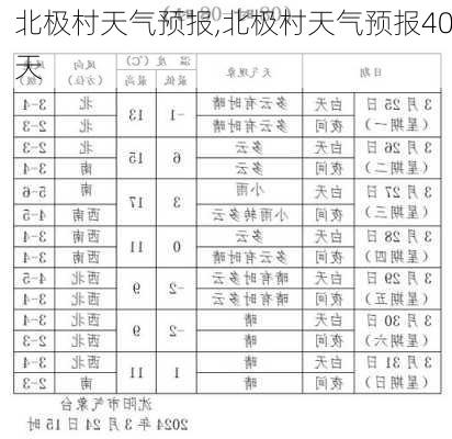 北极村天气预报,北极村天气预报40天-第2张图片-九五旅游网