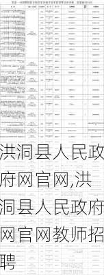 洪洞县人民政府网官网,洪洞县人民政府网官网教师招聘