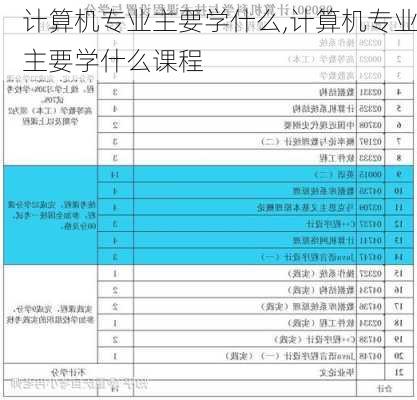 计算机专业主要学什么,计算机专业主要学什么课程-第2张图片-九五旅游网