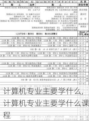 计算机专业主要学什么,计算机专业主要学什么课程-第3张图片-九五旅游网