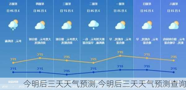 今明后三天天气预测,今明后三天天气预测查询-第2张图片-九五旅游网