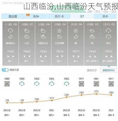 山西临汾,山西临汾天气预报-第2张图片-九五旅游网