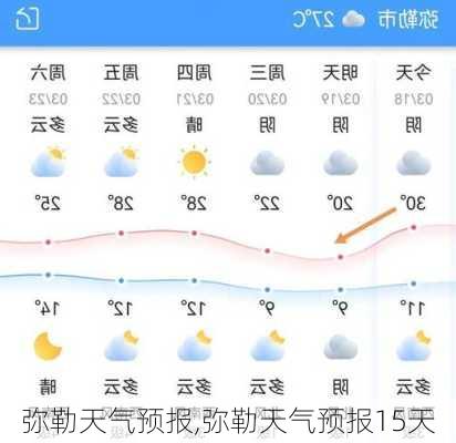 弥勒天气预报,弥勒天气预报15天-第1张图片-九五旅游网