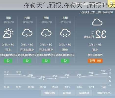 弥勒天气预报,弥勒天气预报15天-第2张图片-九五旅游网