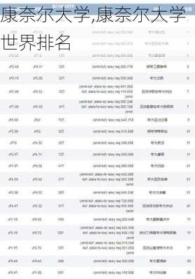 康奈尔大学,康奈尔大学世界排名-第1张图片-九五旅游网