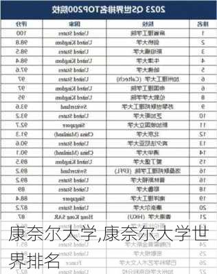 康奈尔大学,康奈尔大学世界排名-第2张图片-九五旅游网