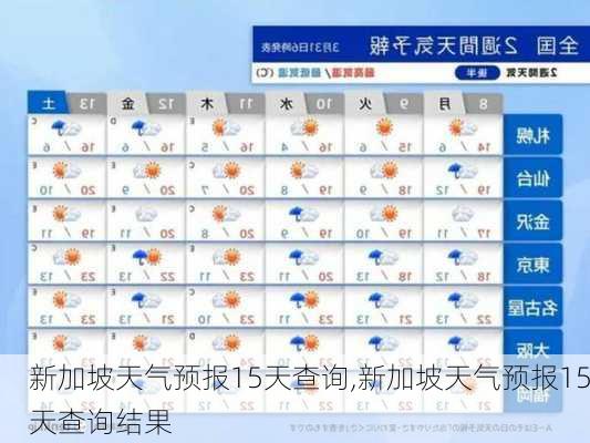 新加坡天气预报15天查询,新加坡天气预报15天查询结果-第2张图片-九五旅游网