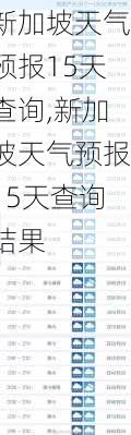 新加坡天气预报15天查询,新加坡天气预报15天查询结果-第1张图片-九五旅游网