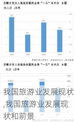我国旅游业发展现状,我国旅游业发展现状和前景-第2张图片-九五旅游网