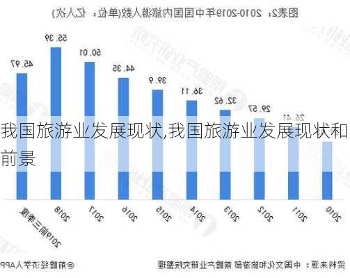 我国旅游业发展现状,我国旅游业发展现状和前景-第3张图片-九五旅游网