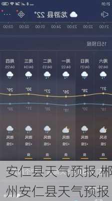 安仁县天气预报,郴州安仁县天气预报-第2张图片-九五旅游网