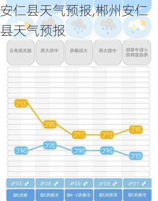 安仁县天气预报,郴州安仁县天气预报-第3张图片-九五旅游网