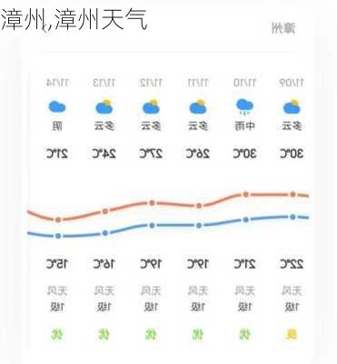 漳州,漳州天气-第3张图片-九五旅游网