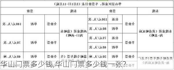 华山门票多少钱,华山门票多少钱一张?-第1张图片-九五旅游网