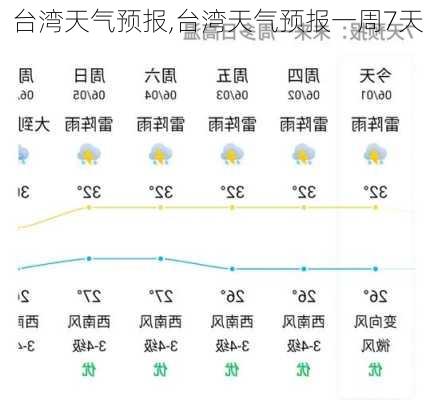 台湾天气预报,台湾天气预报一周7天-第2张图片-九五旅游网