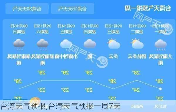 台湾天气预报,台湾天气预报一周7天