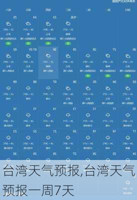 台湾天气预报,台湾天气预报一周7天-第3张图片-九五旅游网