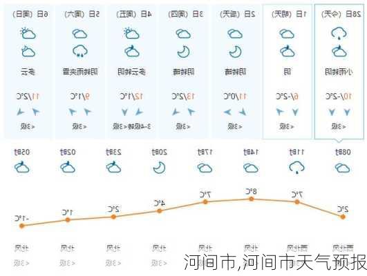 河间市,河间市天气预报-第3张图片-九五旅游网