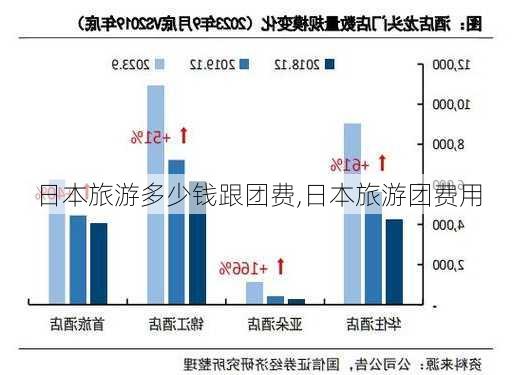 日本旅游多少钱跟团费,日本旅游团费用-第3张图片-九五旅游网