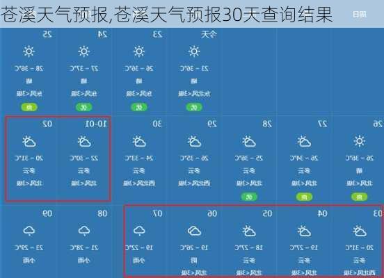 苍溪天气预报,苍溪天气预报30天查询结果