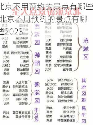 北京不用预约的景点有哪些,北京不用预约的景点有哪些2023-第2张图片-九五旅游网