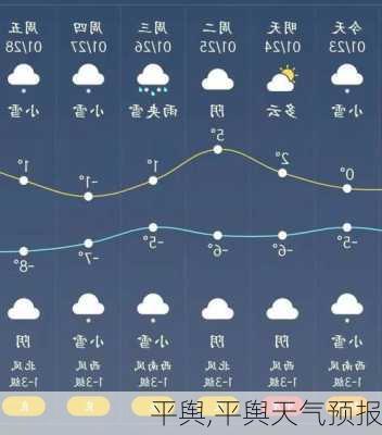 平舆,平舆天气预报-第3张图片-九五旅游网