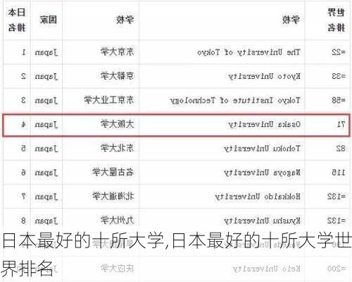 日本最好的十所大学,日本最好的十所大学世界排名