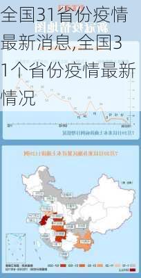 全国31省份疫情最新消息,全国31个省份疫情最新情况