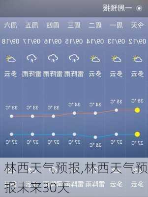 林西天气预报,林西天气预报未来30天-第3张图片-九五旅游网