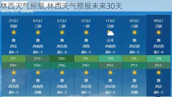 林西天气预报,林西天气预报未来30天-第2张图片-九五旅游网