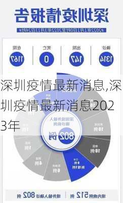 深圳疫情最新消息,深圳疫情最新消息2023年-第2张图片-九五旅游网