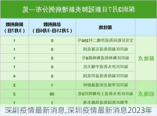 深圳疫情最新消息,深圳疫情最新消息2023年-第3张图片-九五旅游网