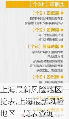 上海最新风险地区一览表,上海最新风险地区一览表查询-第2张图片-九五旅游网