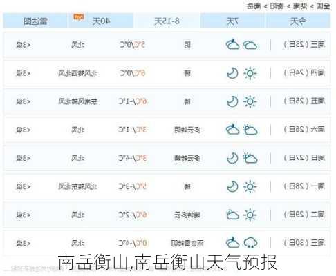 南岳衡山,南岳衡山天气预报-第3张图片-九五旅游网