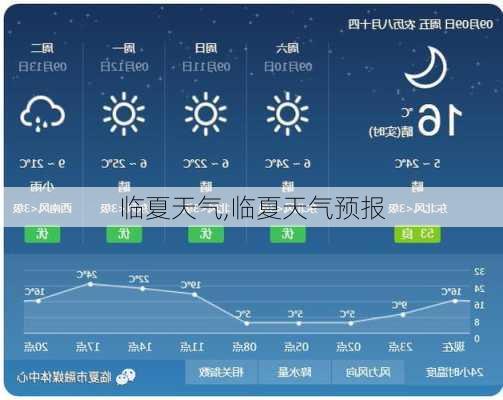 临夏天气,临夏天气预报-第2张图片-九五旅游网