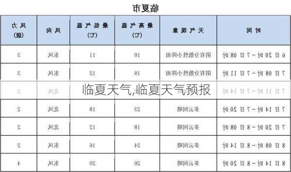 临夏天气,临夏天气预报-第3张图片-九五旅游网