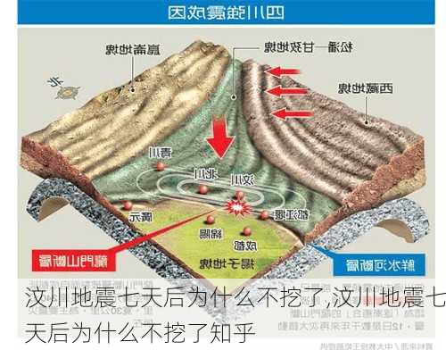 汶川地震七天后为什么不挖了,汶川地震七天后为什么不挖了知乎