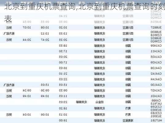 北京到重庆机票查询,北京到重庆机票查询时刻表-第2张图片-九五旅游网