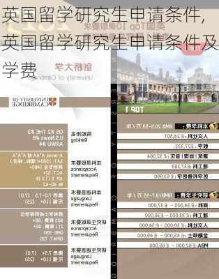 英国留学研究生申请条件,英国留学研究生申请条件及学费-第2张图片-九五旅游网