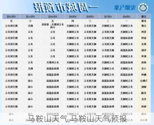 马鞍山天气,马鞍山天气预报-第3张图片-九五旅游网