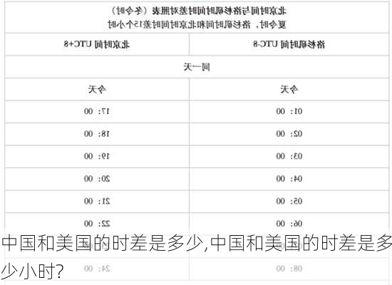 中国和美国的时差是多少,中国和美国的时差是多少小时?-第2张图片-九五旅游网