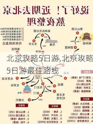 北京攻略5日游,北京攻略5日游最佳路线-第2张图片-九五旅游网