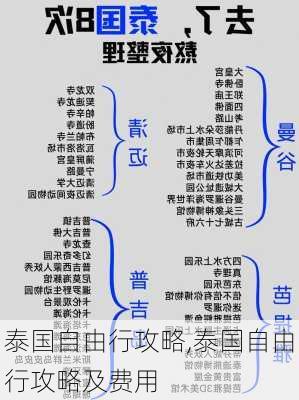 泰国自由行攻略,泰国自由行攻略及费用-第1张图片-九五旅游网