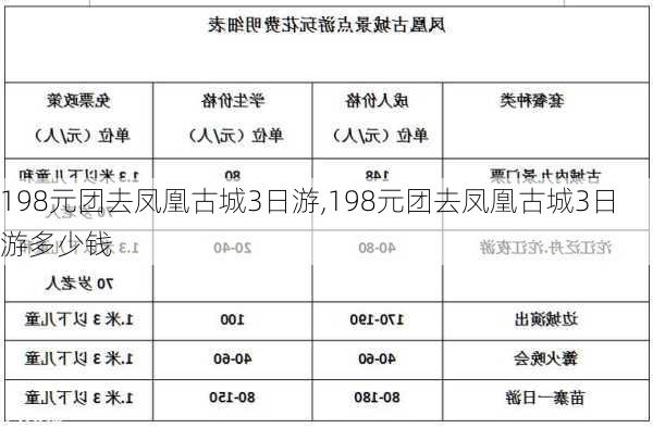 198元团去凤凰古城3日游,198元团去凤凰古城3日游多少钱