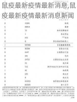 鼠疫最新疫情最新消息,鼠疫最新疫情最新消息新闻